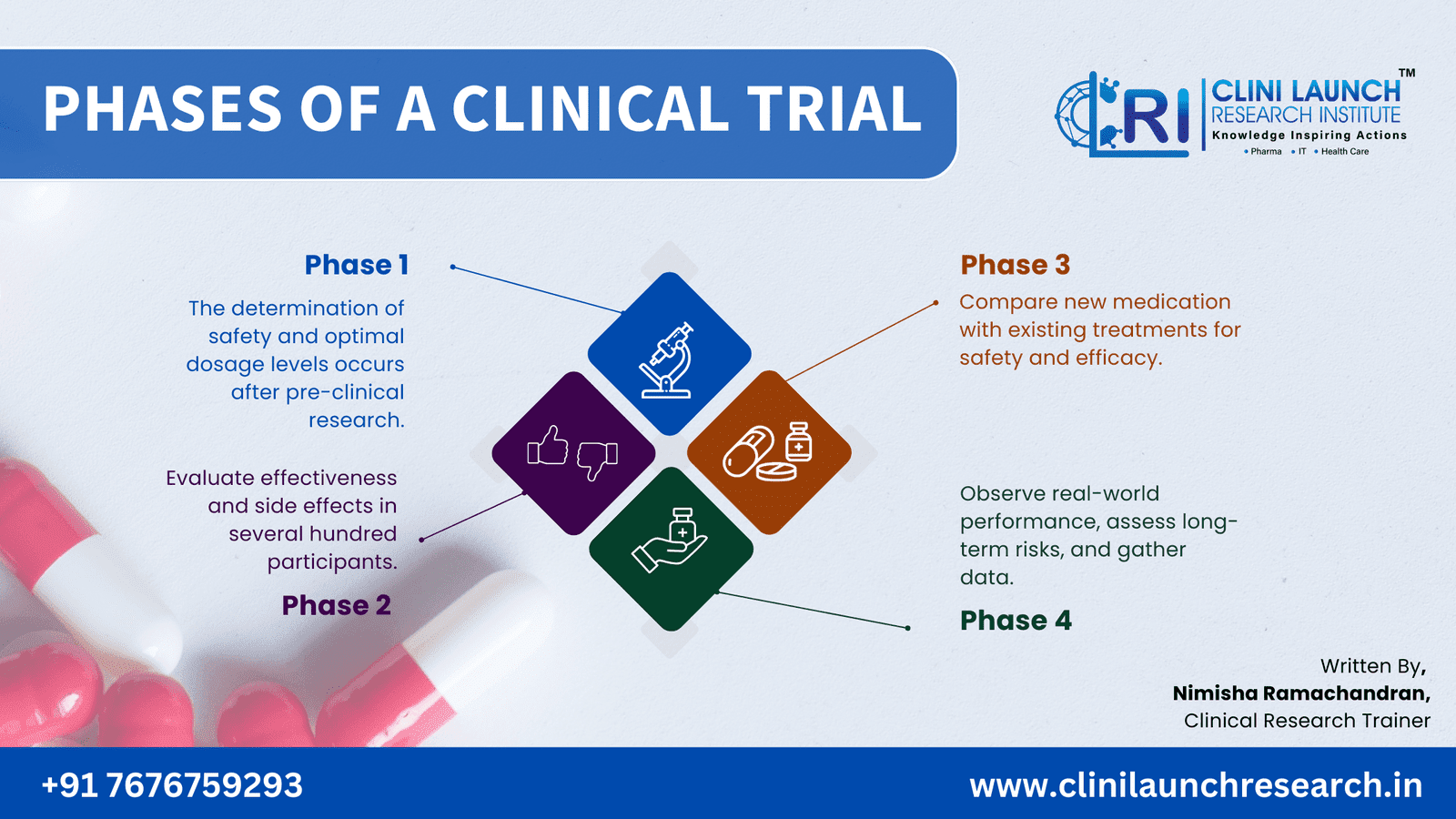 clinical trail