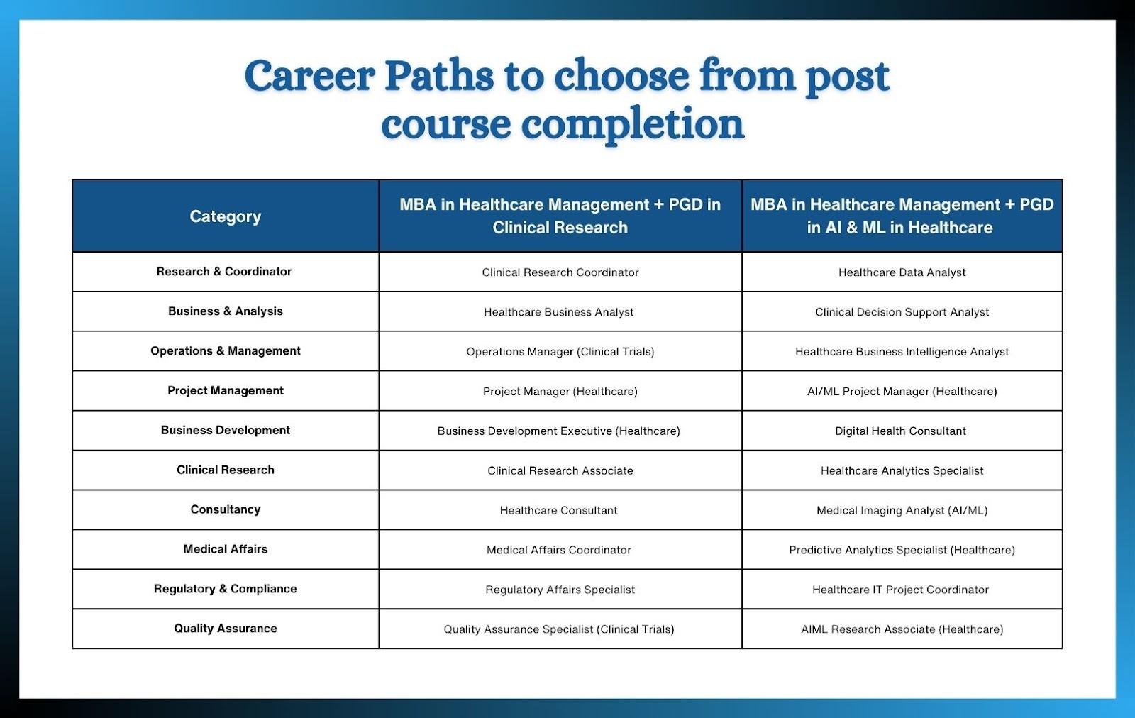 This Picture helps you bring the invaluable insights for your career paths as you choose one. You will be able to initiate your career path in one of these areas. 