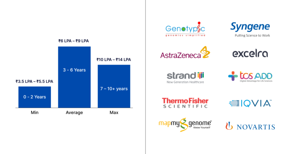 Advanced Diploma in Bioinformatics
