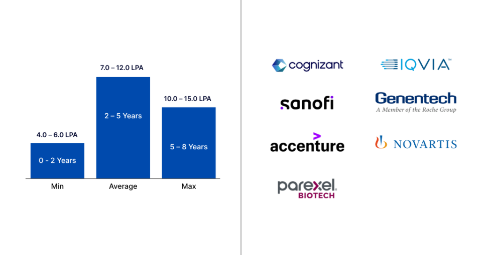 Advanced Diploma in Biostatistics