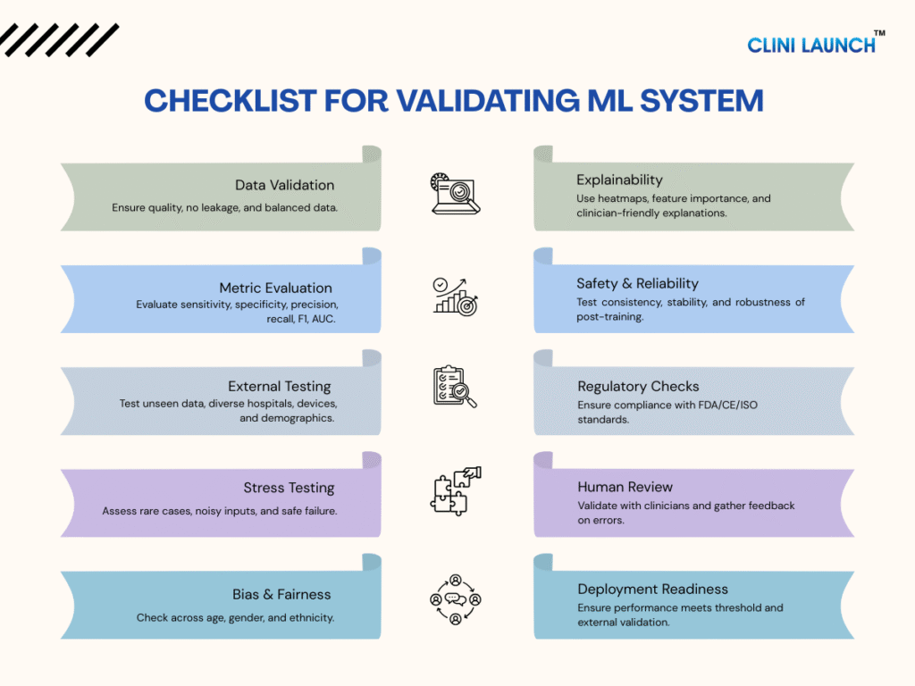 Machine Learning in Healthcare
