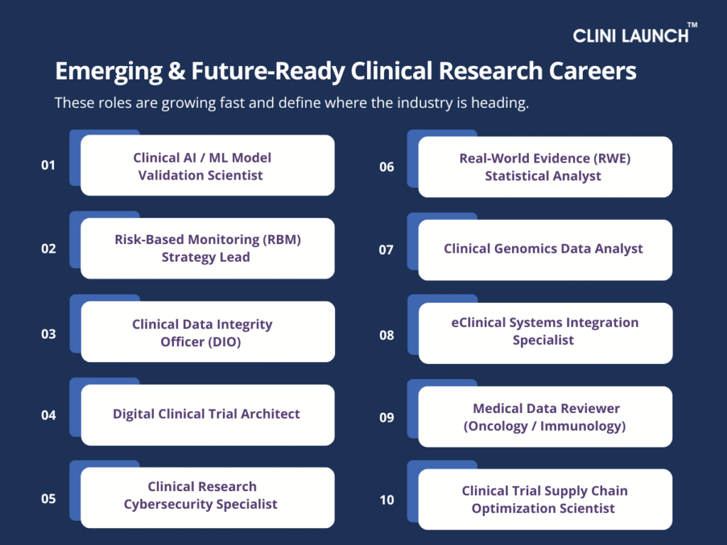 Clinical Research Careers 