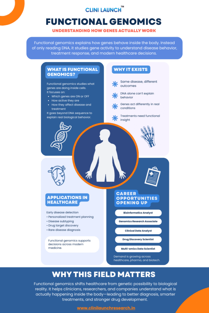 Functional genomics in healthcare 