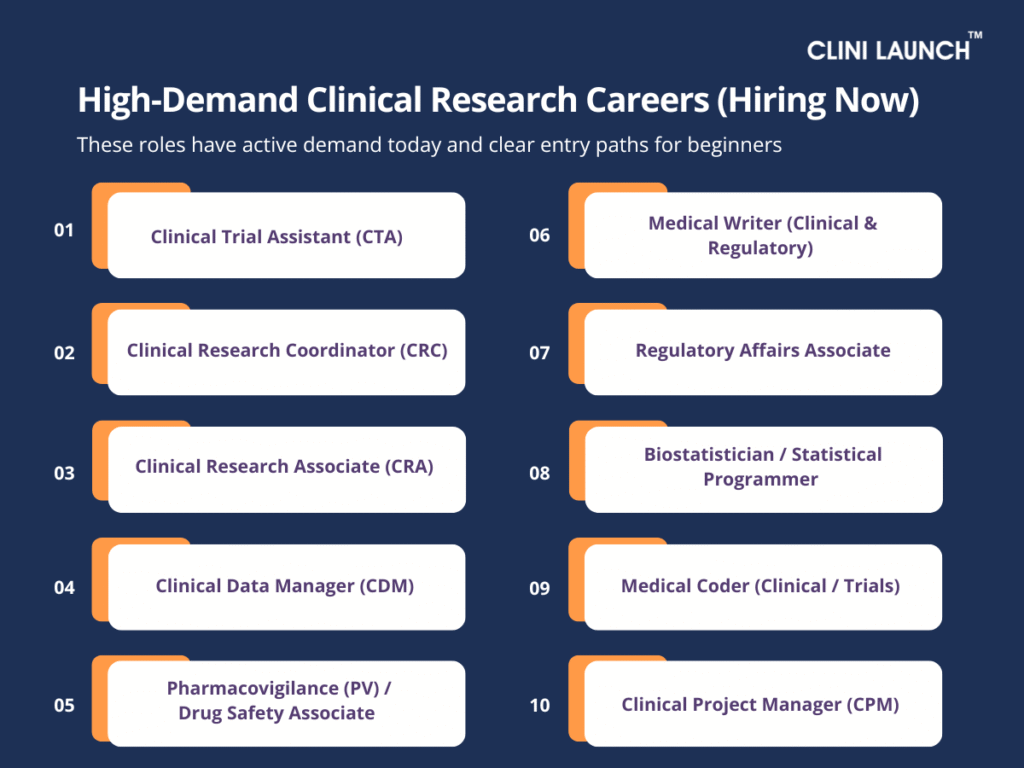 Clinical Research Careers 
