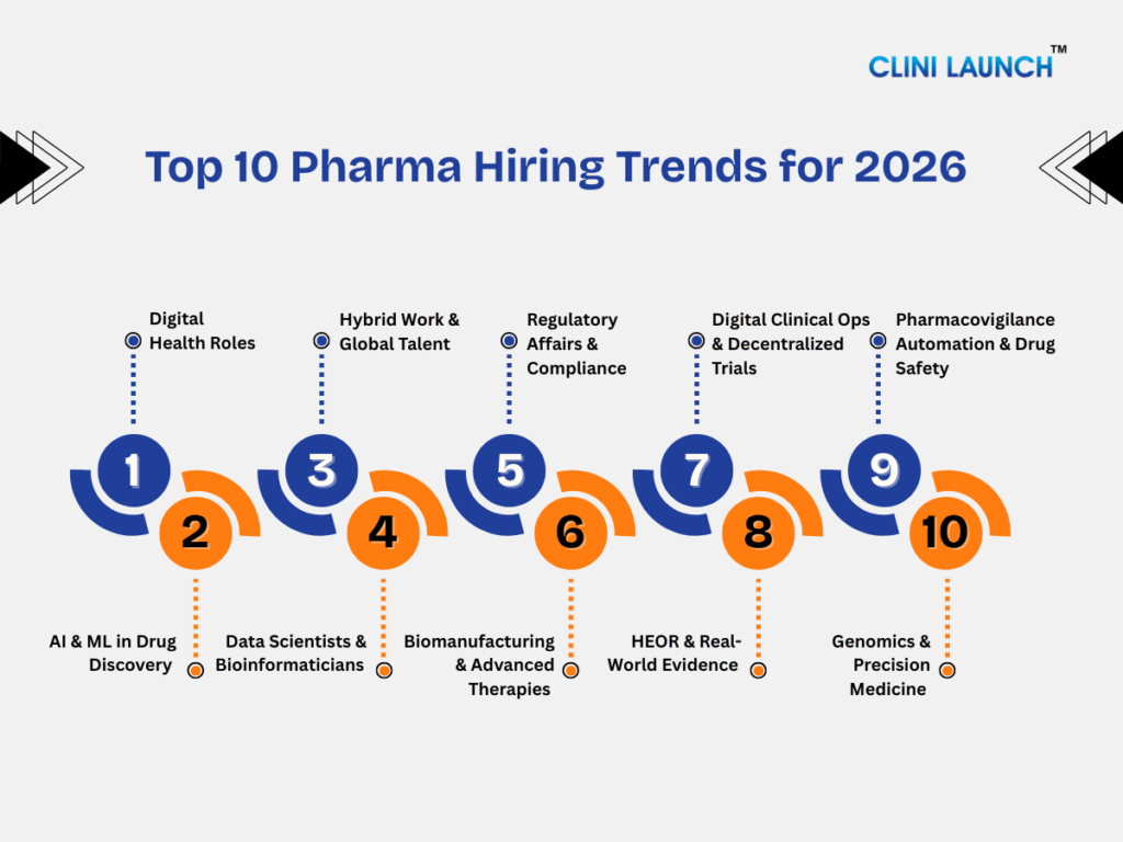 Top 10 Pharma Hiring Trends