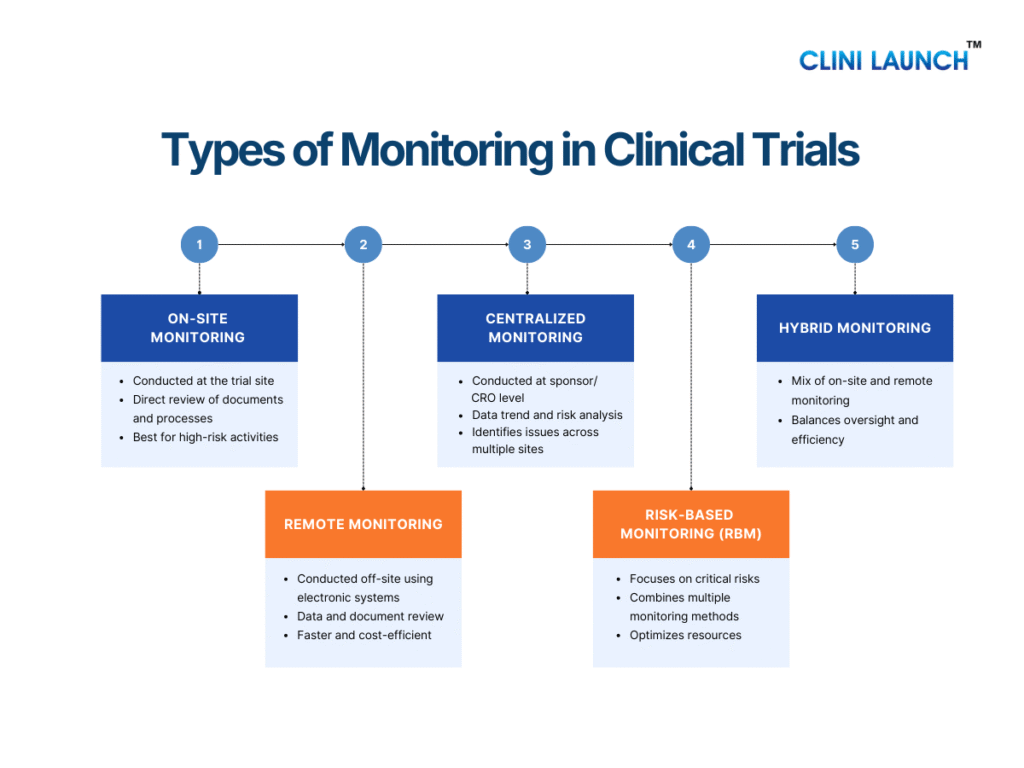 What is site monitoring 