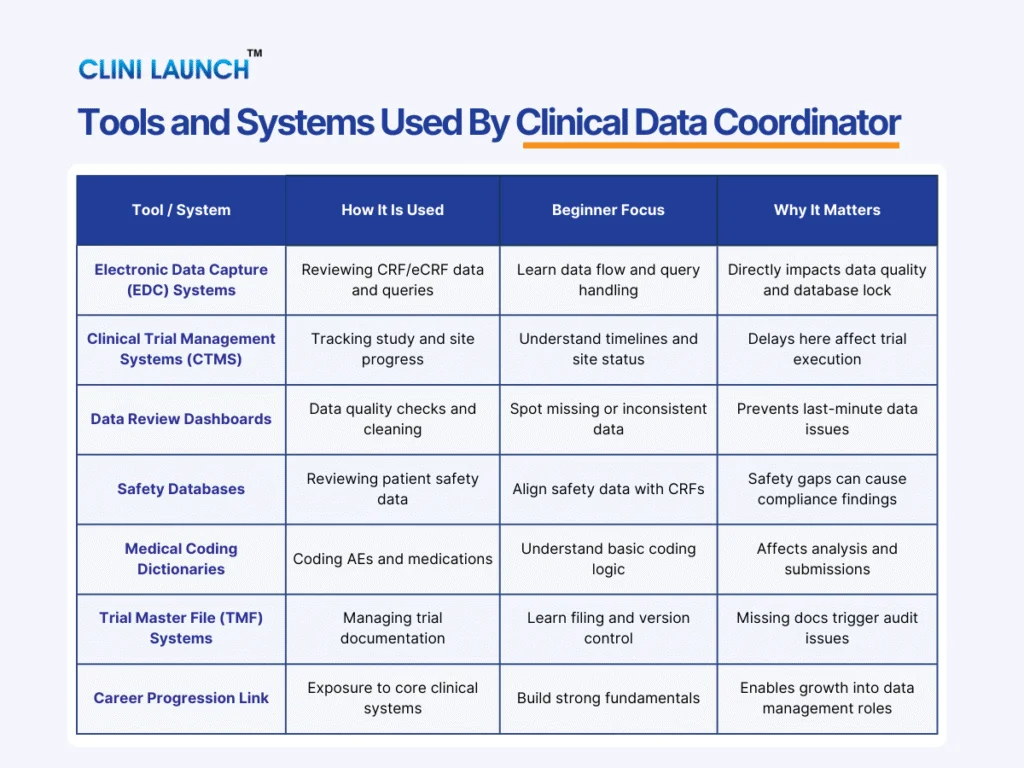 Clinical trial protocol