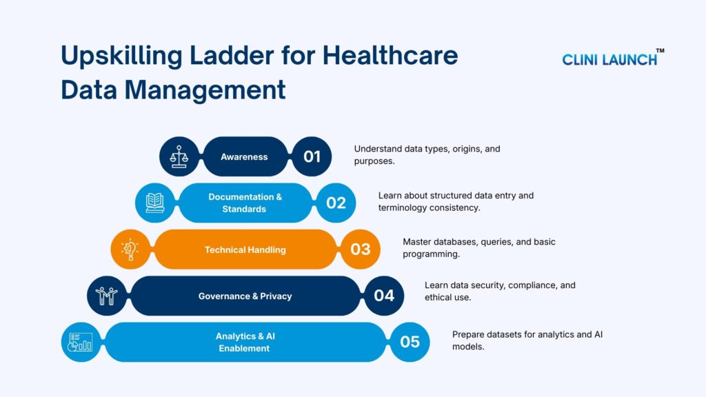 Healthcare Data Fundamentals 