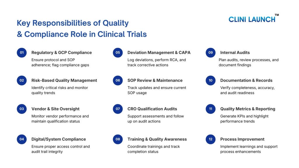 QA associate roles and responsibilities in clinical research 