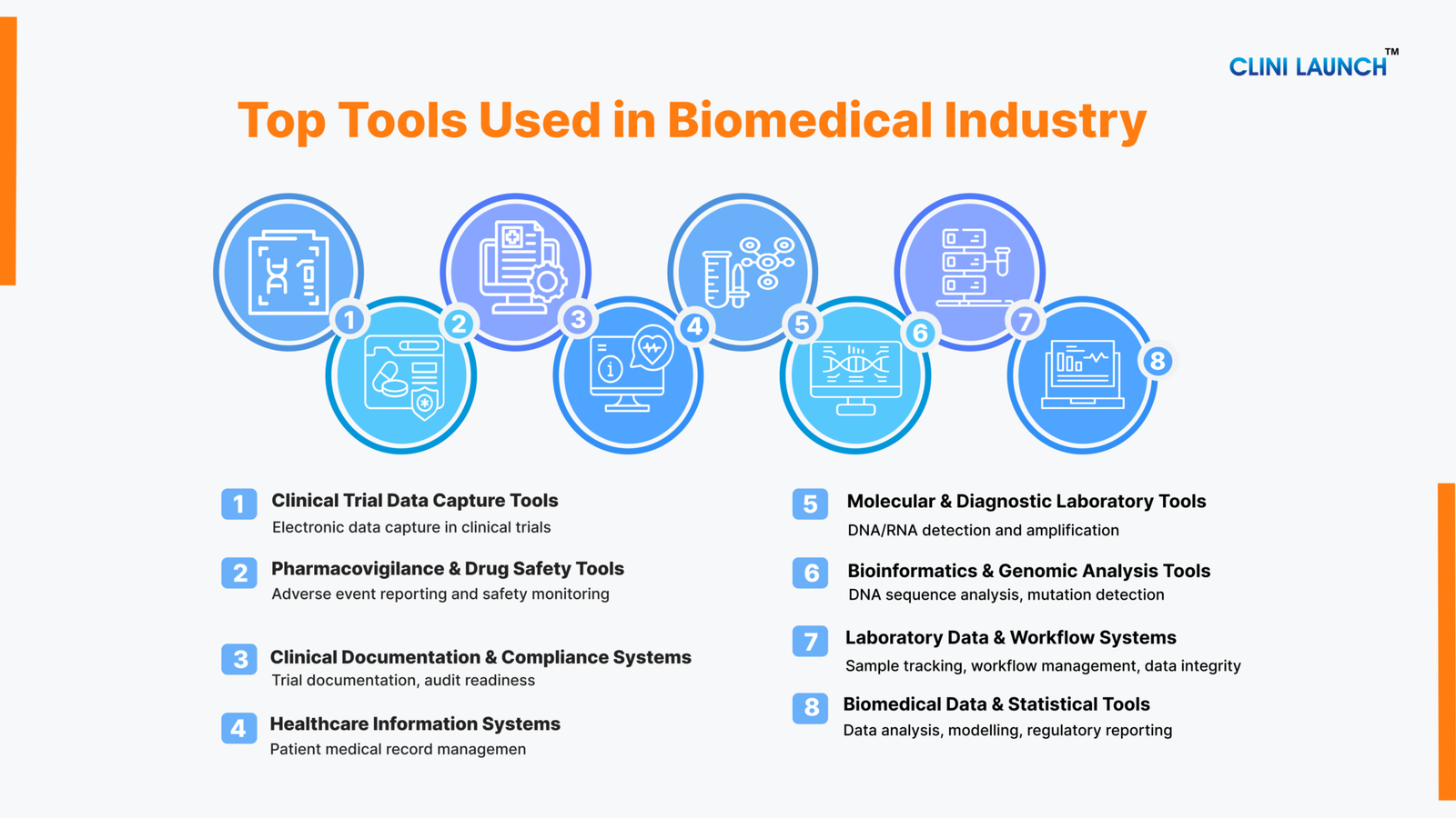 Biometry Tools Top 15 Best Biomedical Research Tools Used in Industry 2026