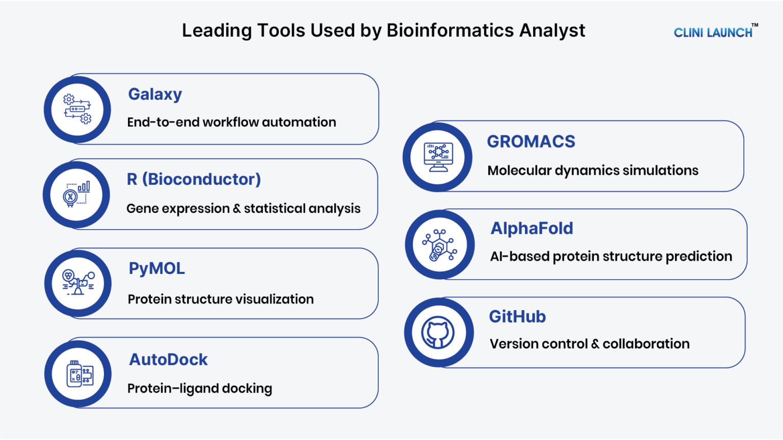 Top 13 Bioinformatics Tools Used by Analysts in 2026