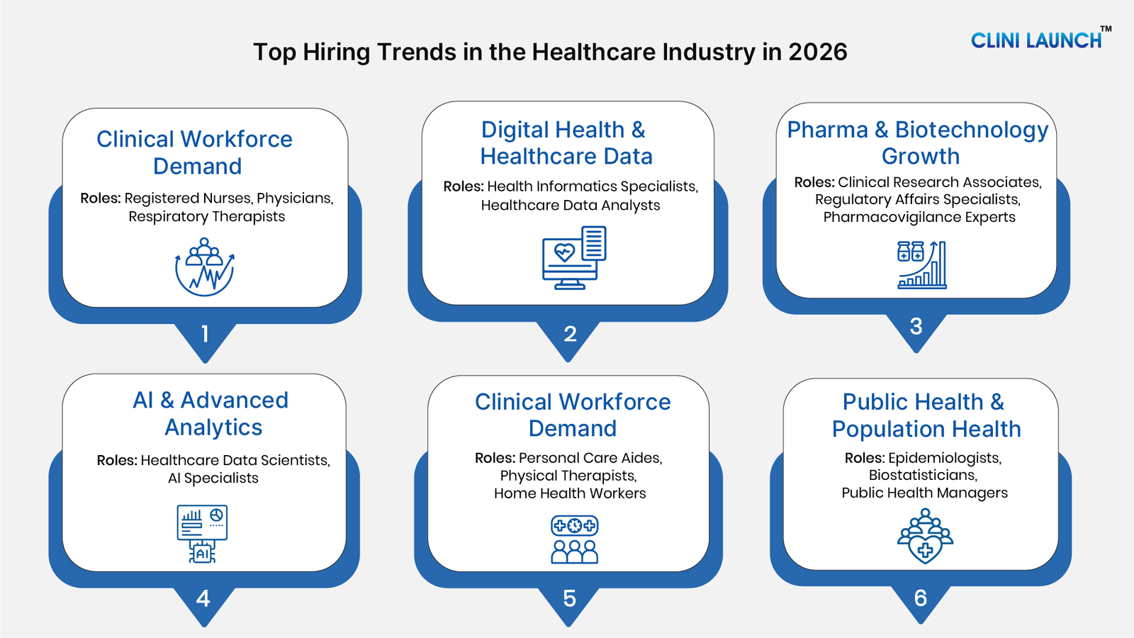 Top Trends in Healthcare Industry in 2026 | Future Insights