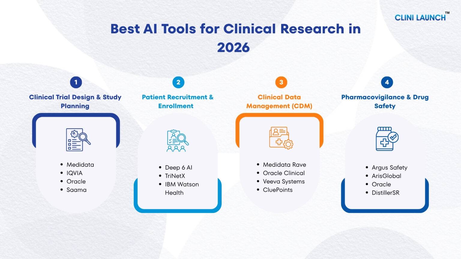 Clinical Tools Examples Top 15 Best AI Tools for Clinical Research Drug Development