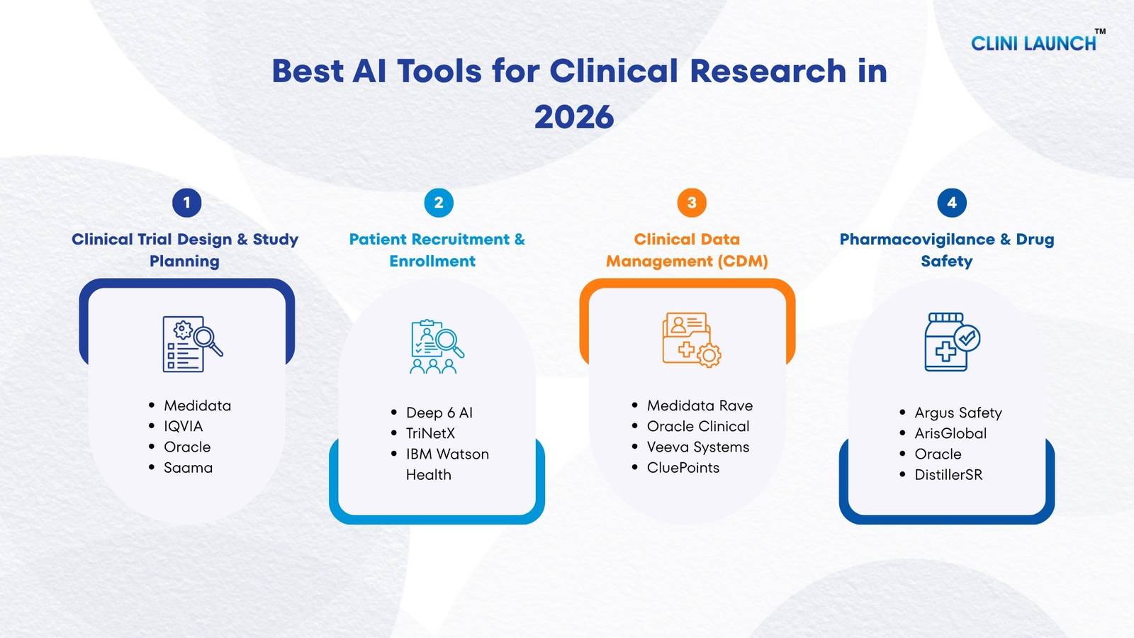 Top 15 Best AI Tools for Clinical Research Drug Development