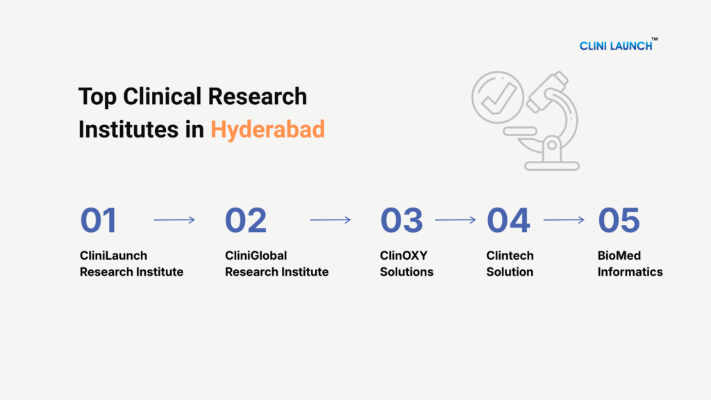 best clinical research institutes in Hyderabad
