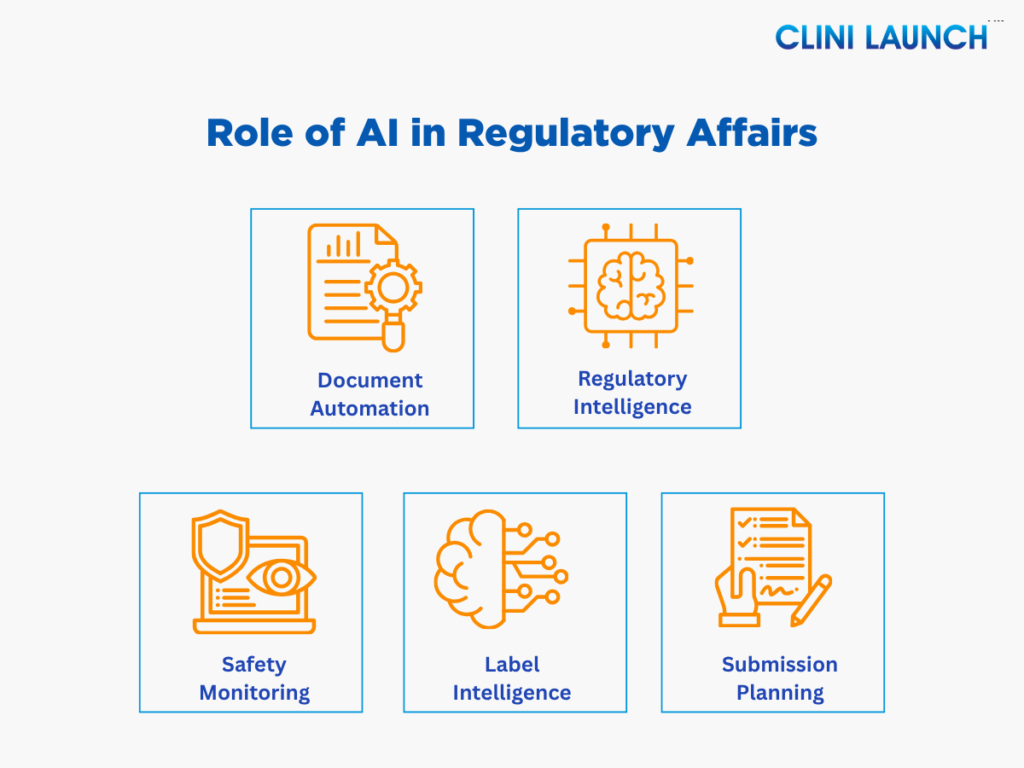 ai in regulatory affairs
