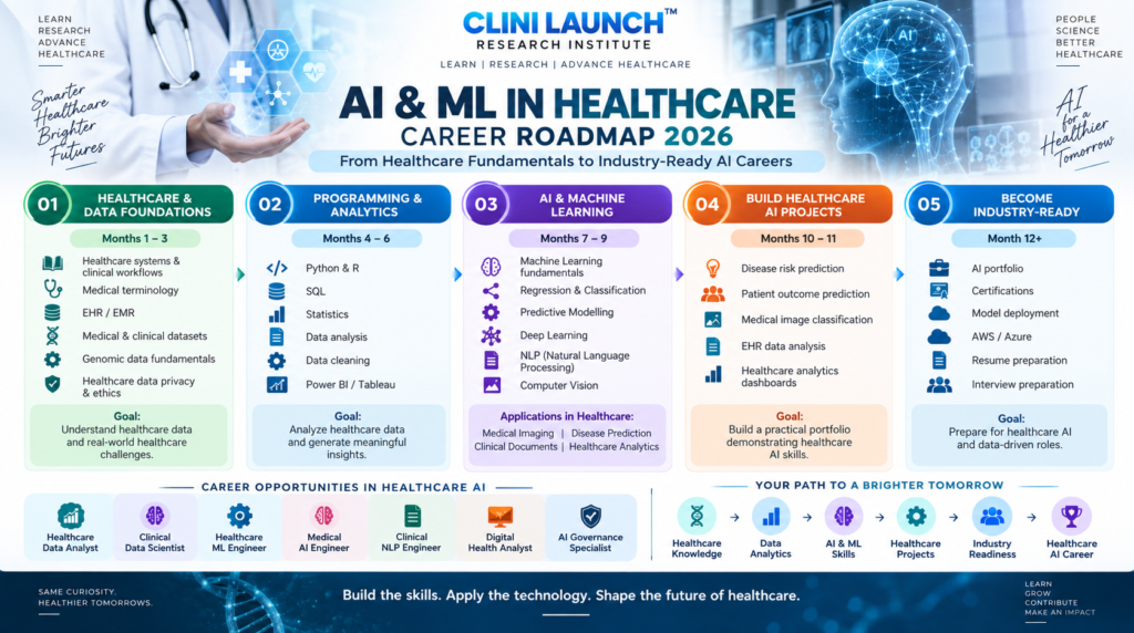AI & ML Healthcare Career
