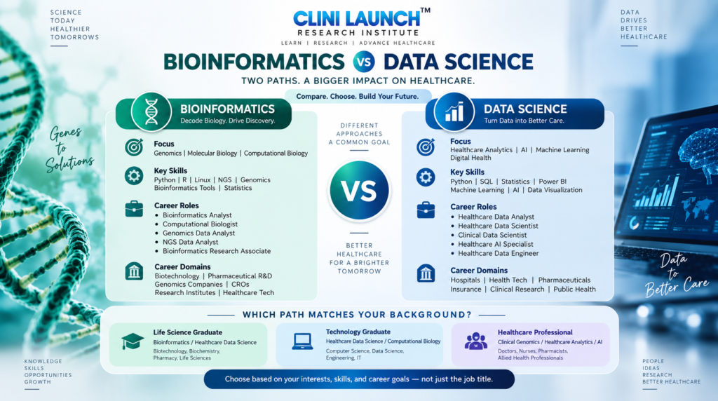 Data Science Career