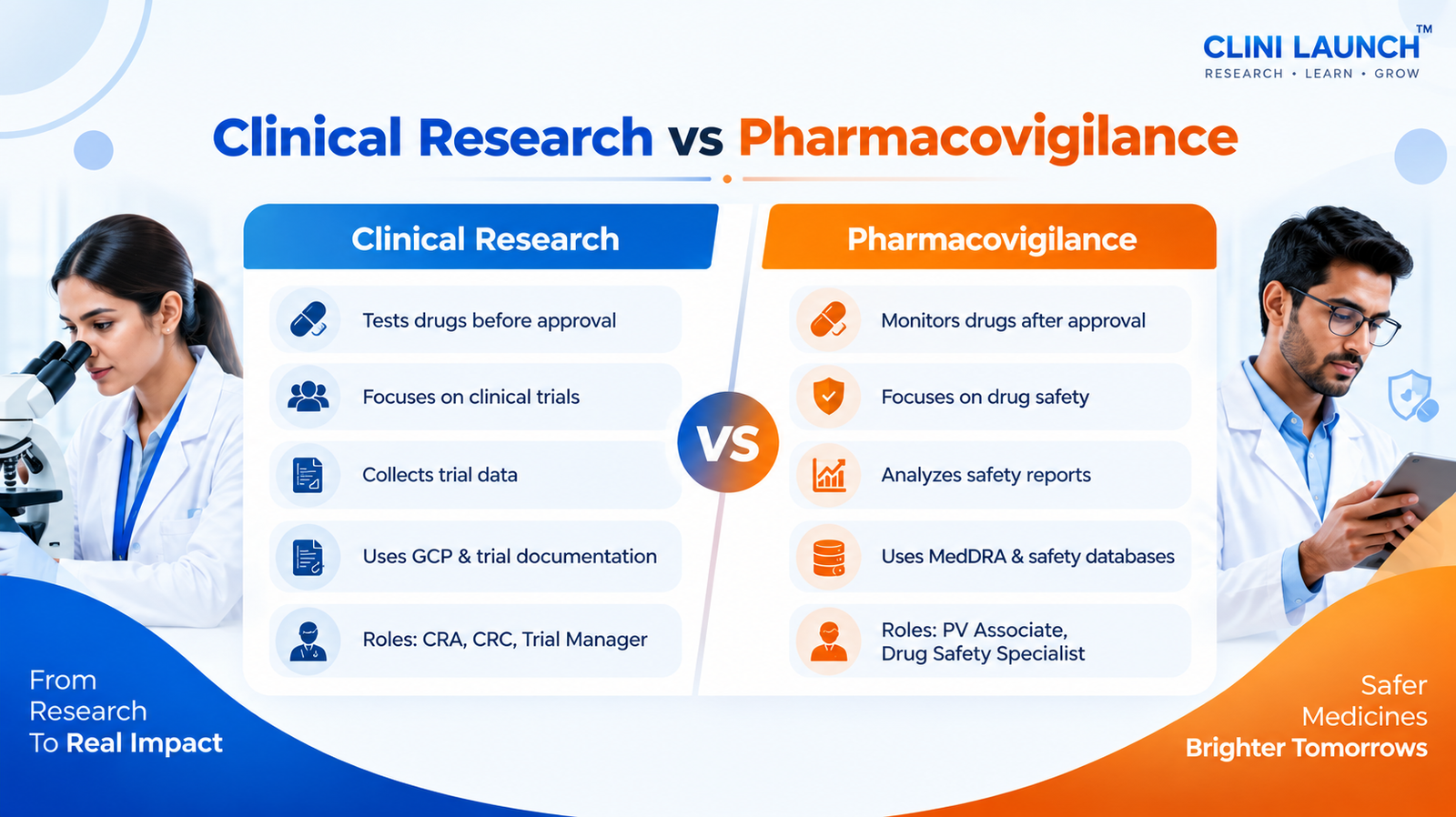 Pharmacovigilance vs Clinical Research Salary