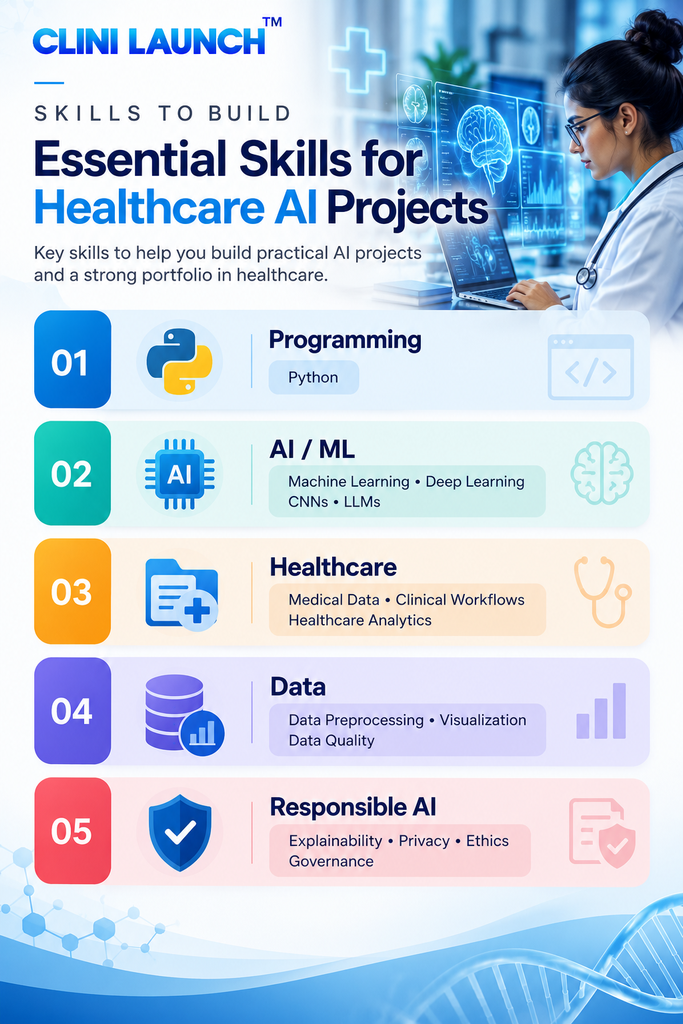 AI healthcare projects 
