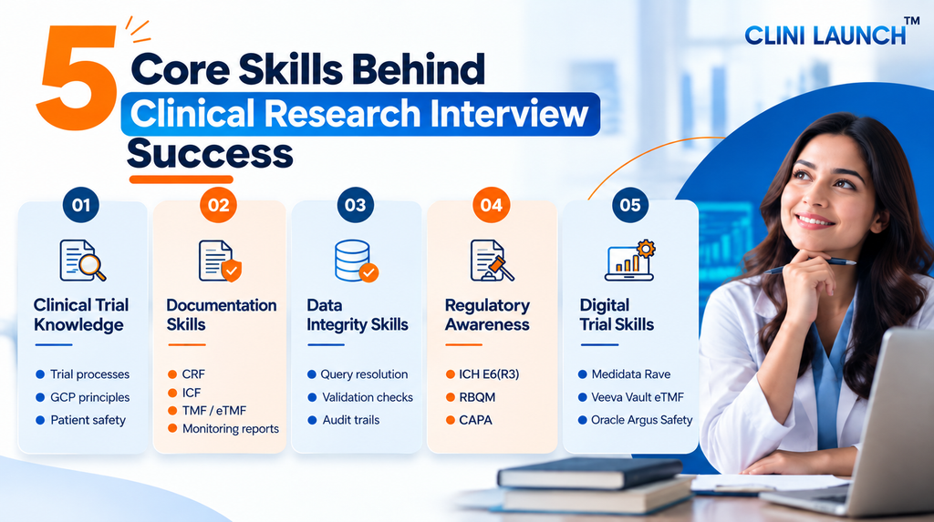 Clinical Research Interview Skills