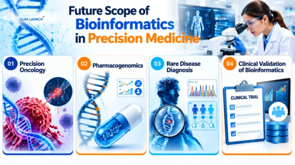 bioinformatics in precision medicine