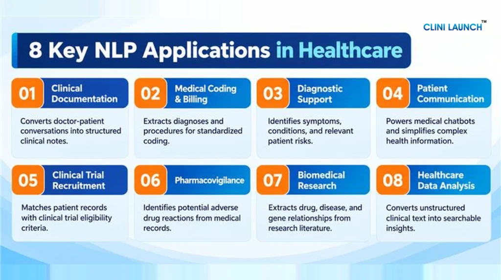 NLP in healthcare 