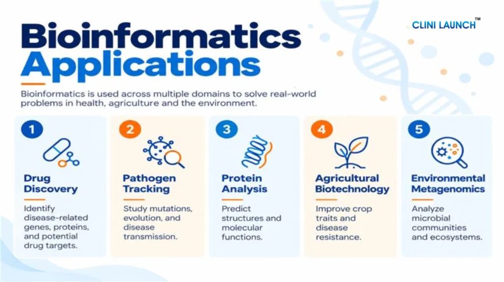 BIOINFORMATICS