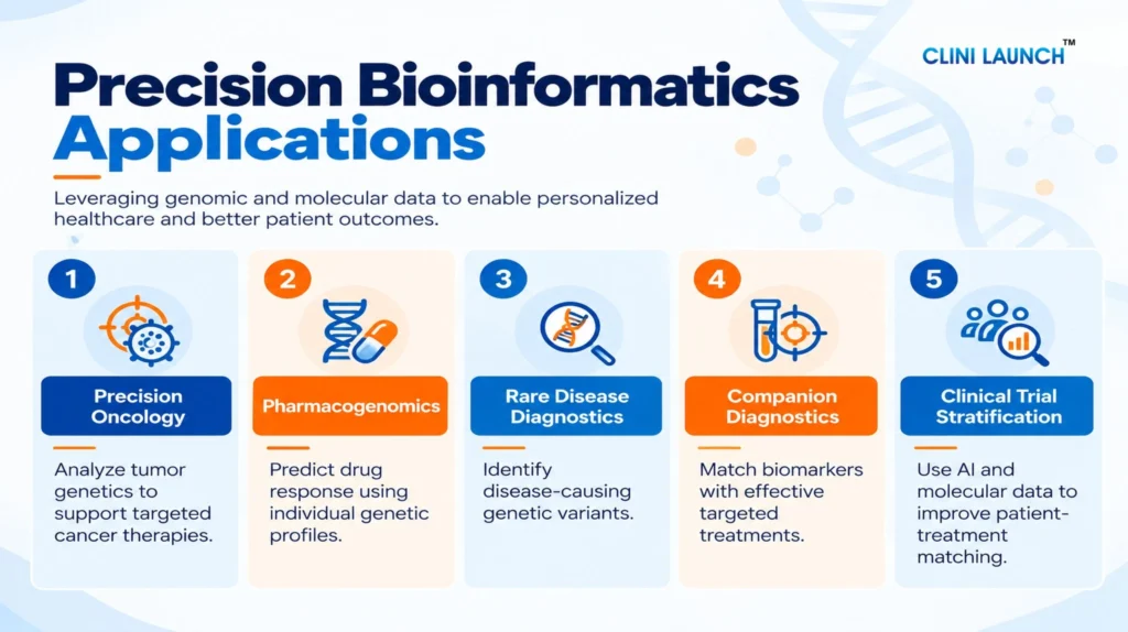 Precision Bioinformatics