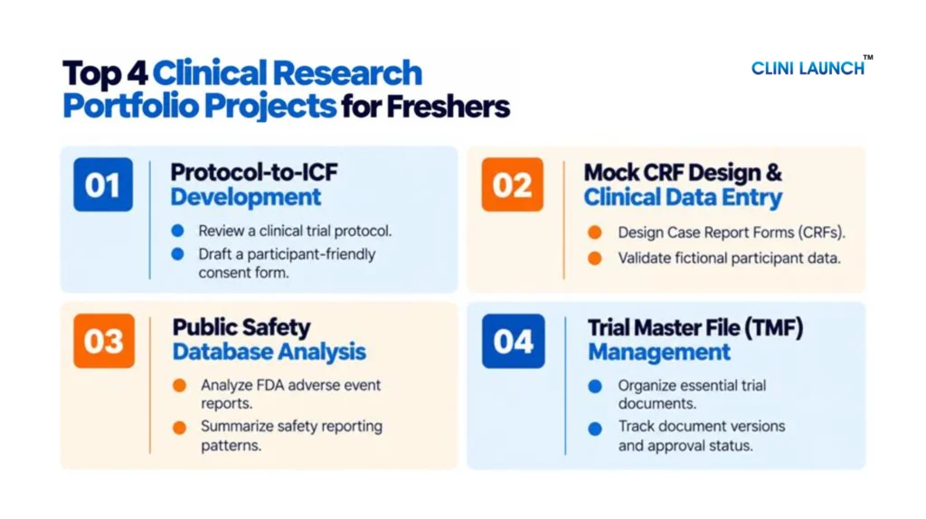 clinical research portfolio 