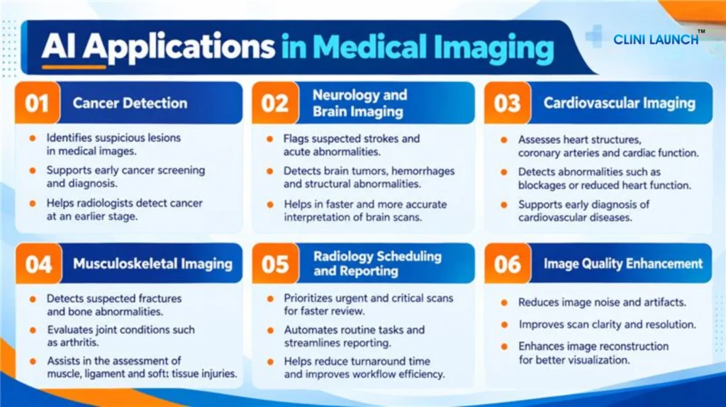 AI in medical imaging 