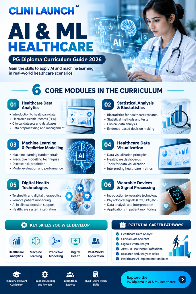 AI and ML healthcare course curriculum