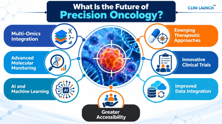 Precision medicine in oncology